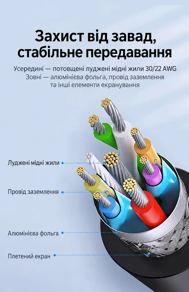 Кабель UGREEN US187 USB-A - USB-C USB 3.0 3 А 1 м темно-сірий (30533) - фото 5