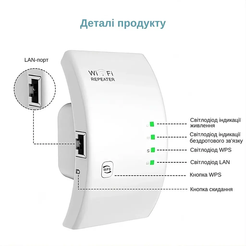 Ретранслятор Pix-Link X300R3 300Мбит/с 2.4ГГц Белый (CNRWSW020003W 5528) - фото 3