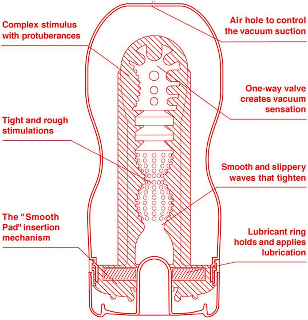 Мастурбатор Tenga US Deep Throat (Original Vacuum) Cup глибока глотка, 17х7 см - фото 2