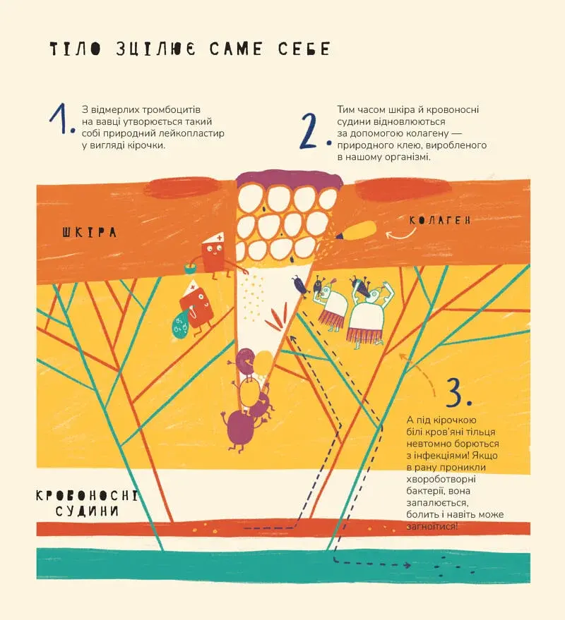 Книжка про вавки - фото 6