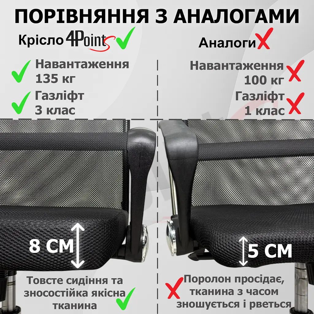 Крісло комп'ютерне 4Points Prestige Сітчаста тканина + еко-шкіра, хромована основа, Чорний - фото 7