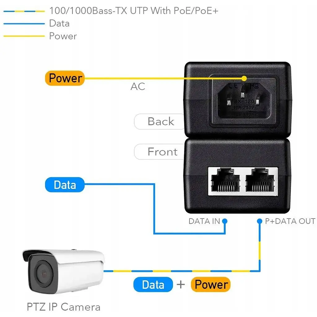 Адаптер PoE Cudy Инжектор POE200, 30W Gigabit PoE+/PoE Injector - фото 5