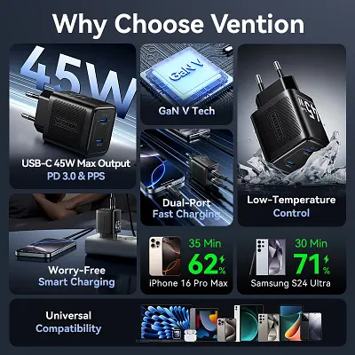 Зарядний пристрій Vention 2xUSB-C PD 45 Вт GaN прозоро-білий (FCFW0-EU) - фото 9