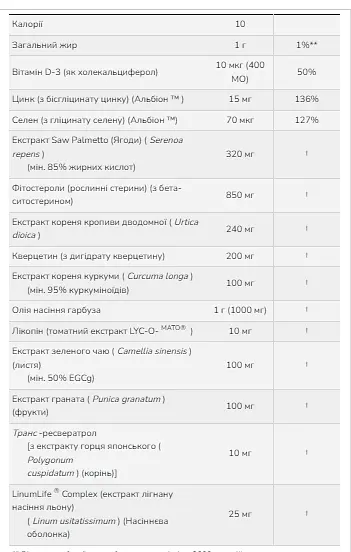 Натуральні добавки Clinical Prostate Health - 90 sgels - фото 2