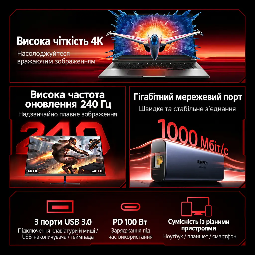 USB-C хаб UGREEN CM512 док-станция 6 в 1 1 выход DisplayPort 1.4 до 4K 60 Гц / 2K 144 Гц / 1080p 240 Гц 1 USB-C и 2 USB-A для данных до 5 Гбит/с 1 RJ45 Ethernet до 1000 Мбит/с 1 вход питания USB-C PD 3.0 до 100 Вт для видео нужен USB-C с DisplayPort Alt Mode для Windows/macOS/Linux встроенный кабель 0,3 м космический серый (75643) - фото 4