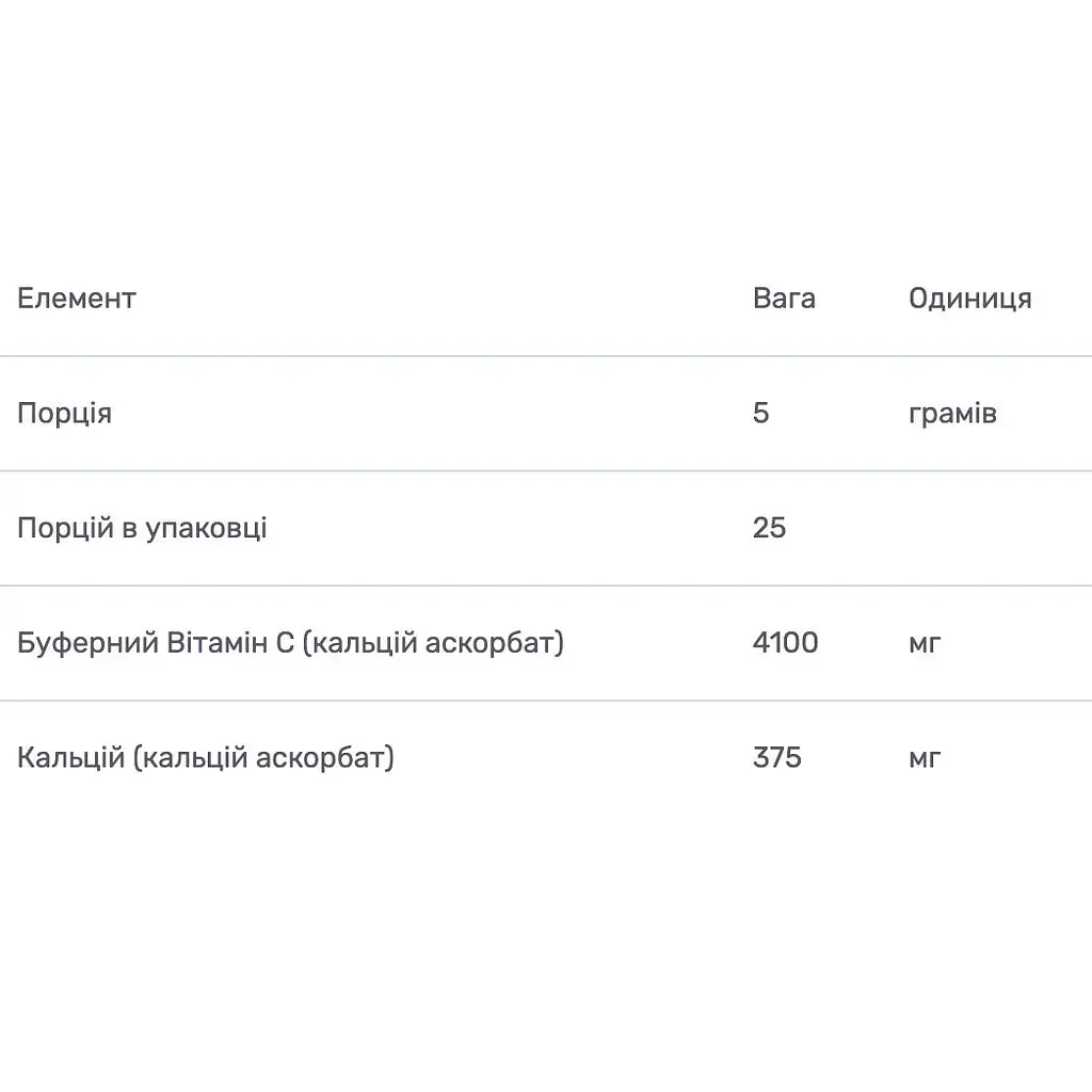 Буферизированный Витамин С Bluebonnet Nutrition в кристаллах 125 г - фото 3