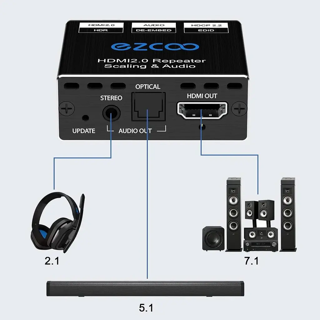 Розгалужувач EZCOO HDMI 1x1, аудіоекстрактор 4K 60H, повторювач HDMI 2.0 - фото 4