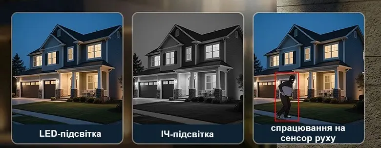 Вулична 4G камера DIFANG YXS1 15Мп з 3 лінзами сонячна панель зарядки прожектор акумулятор 10000мАг PIR сенсор руху - фото 5
