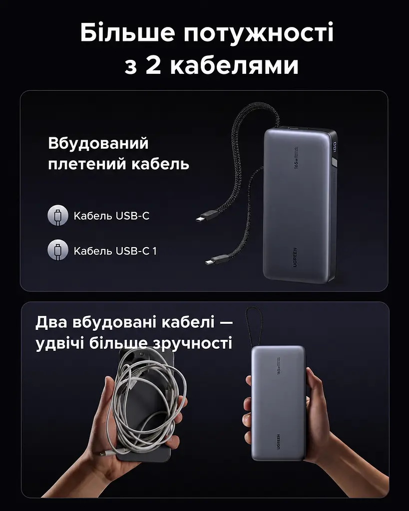 Потужний Повербанк для Ноутбука Ugreen 25000 165W з вбудованим Type C PD 3.0 QC 100W та швидкою зарядкою 20 вольт - фото 8