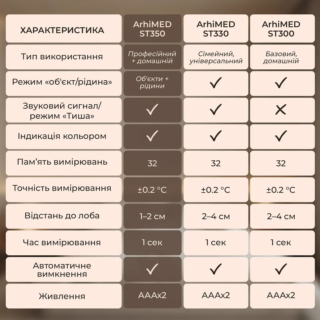 Термометр бесконтактный ArhiMED EcoTherm ST350 - фото 6