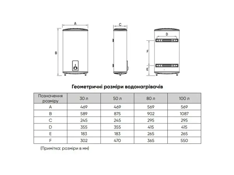 Електричний накопичувальний водонагрівач (бойлер) Rens PERFORMAX FD50-20/F10 - фото 3