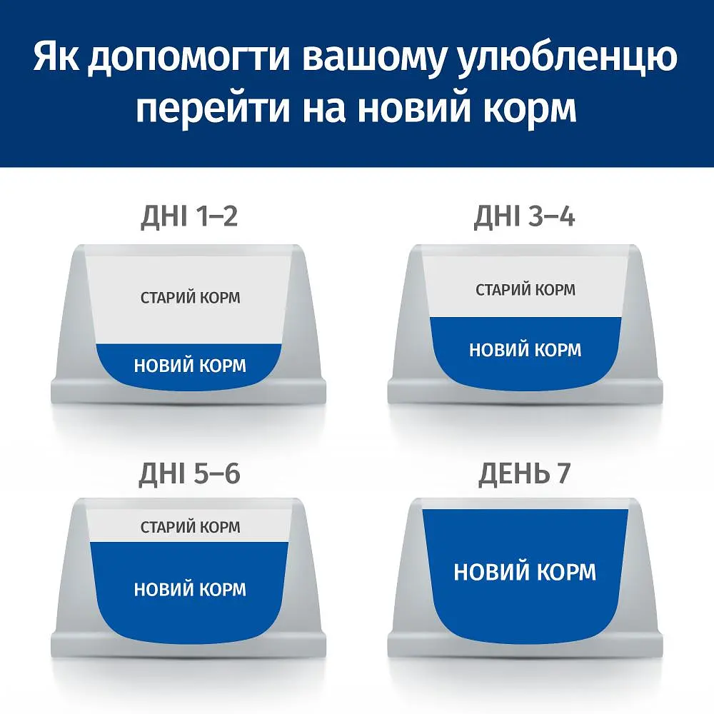 Сухий корм для собак Hill’s Prescription Diet r/d для зниження ваги, з куркою, 1,5 кг - фото 9