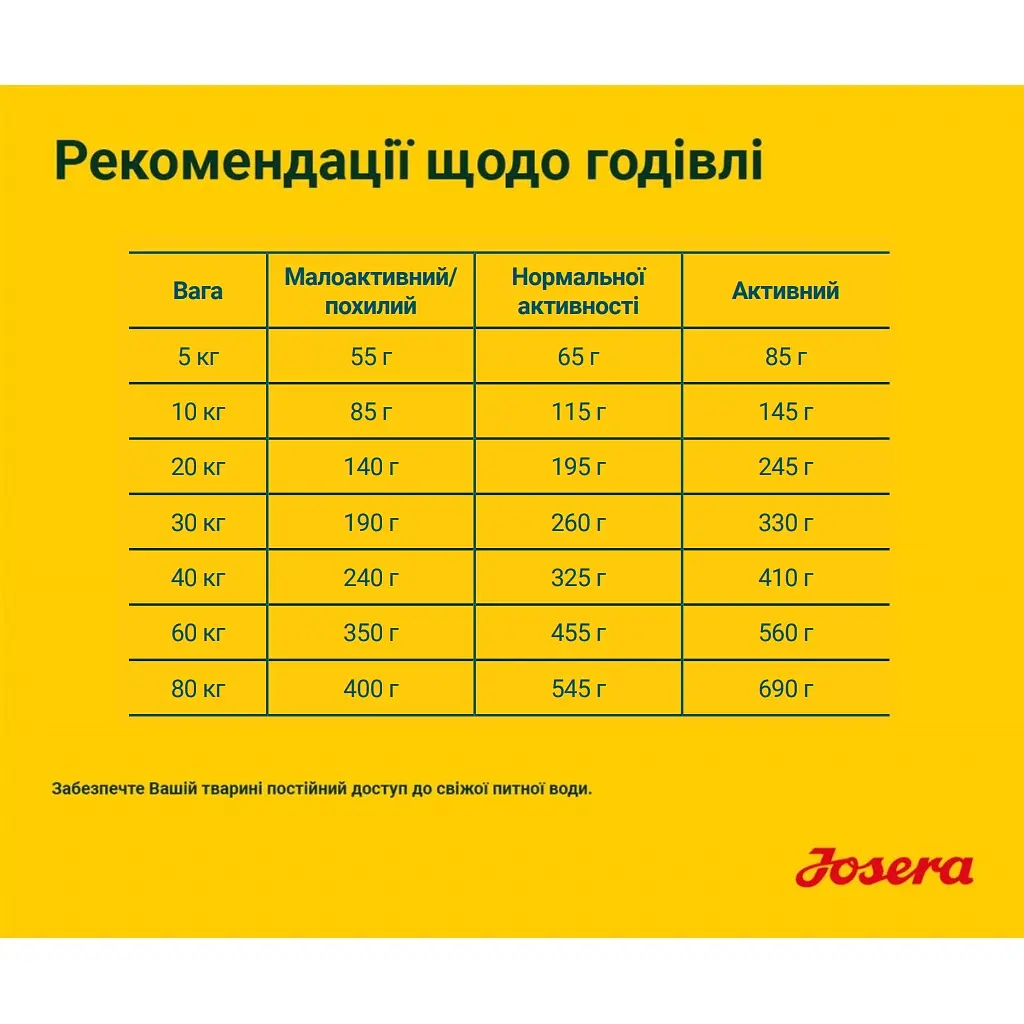 Сухий корм для собак Josera Hypoallergenic, 900 г - фото 3