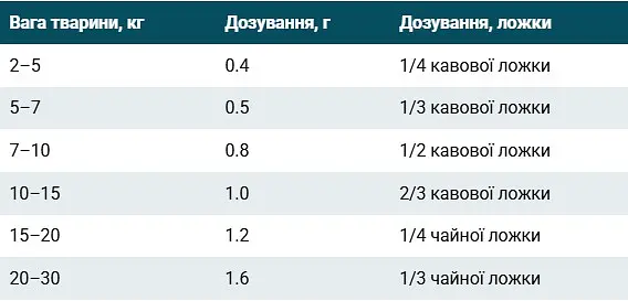 Адаптоген для підтримки нервової, ендокринної та імунної систем Harmony Pro Home Food Expert, 20г - фото 2