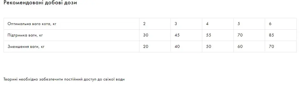 Сухий корм Exclusion Sterilized Chicken для стерилізованих котів від 7 років  з куркою 300 г - фото 2