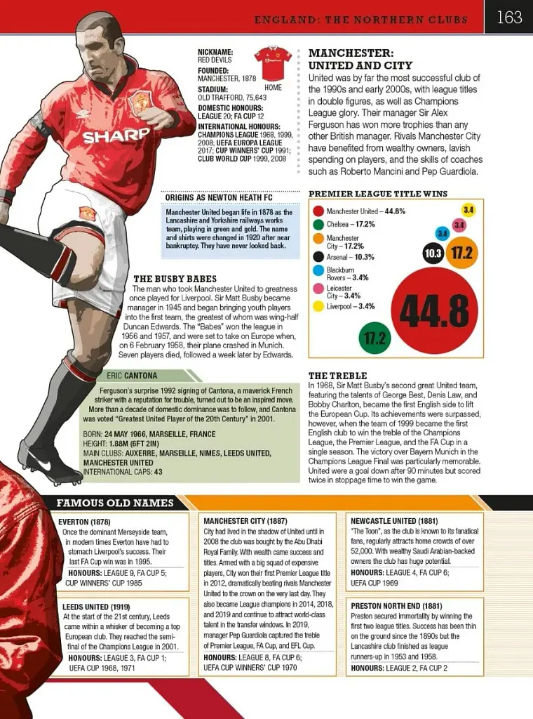The Football Book - фото 8