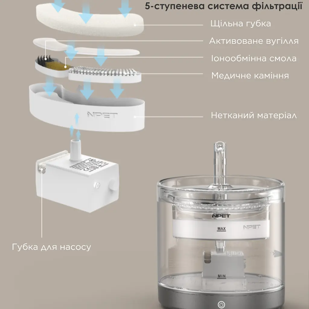 Фонтан для котів NPET WF220-ТМ 1,5 л з акумулятором та датчиком руху, Прозорий - фото 8