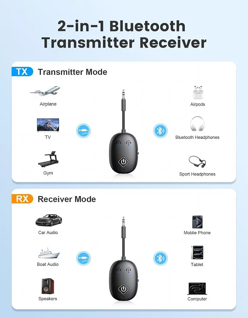 Приймач Glangeh Bluetooth 5.3 для телевізора, бездротовий адаптер Aux Bluetooth 2-в-1 для AirPods/навушників, подвійне підключення - фото 3
