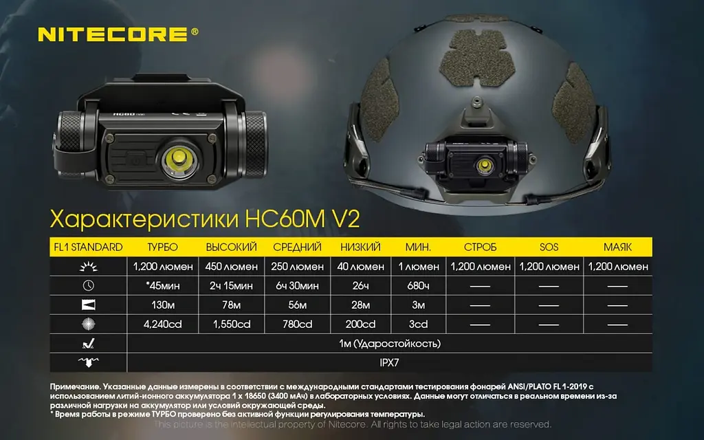 Налобний тактичний ліхтар Nitecore HC60M V2 Type-C 1200лм для кріплення на шолом - фото 5