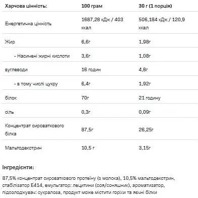 Протеїн Allnutrition Whey Protein Toffe Coffe 900 г - фото 2