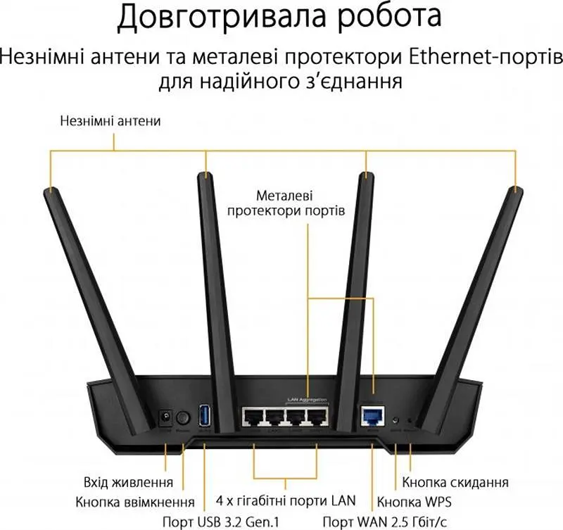 Бездротовий маршрутизатор Asus TUF Gaming AX3000 V2 (TUF-AX3000 V2) (90IG0790-MO3B00) - фото 2