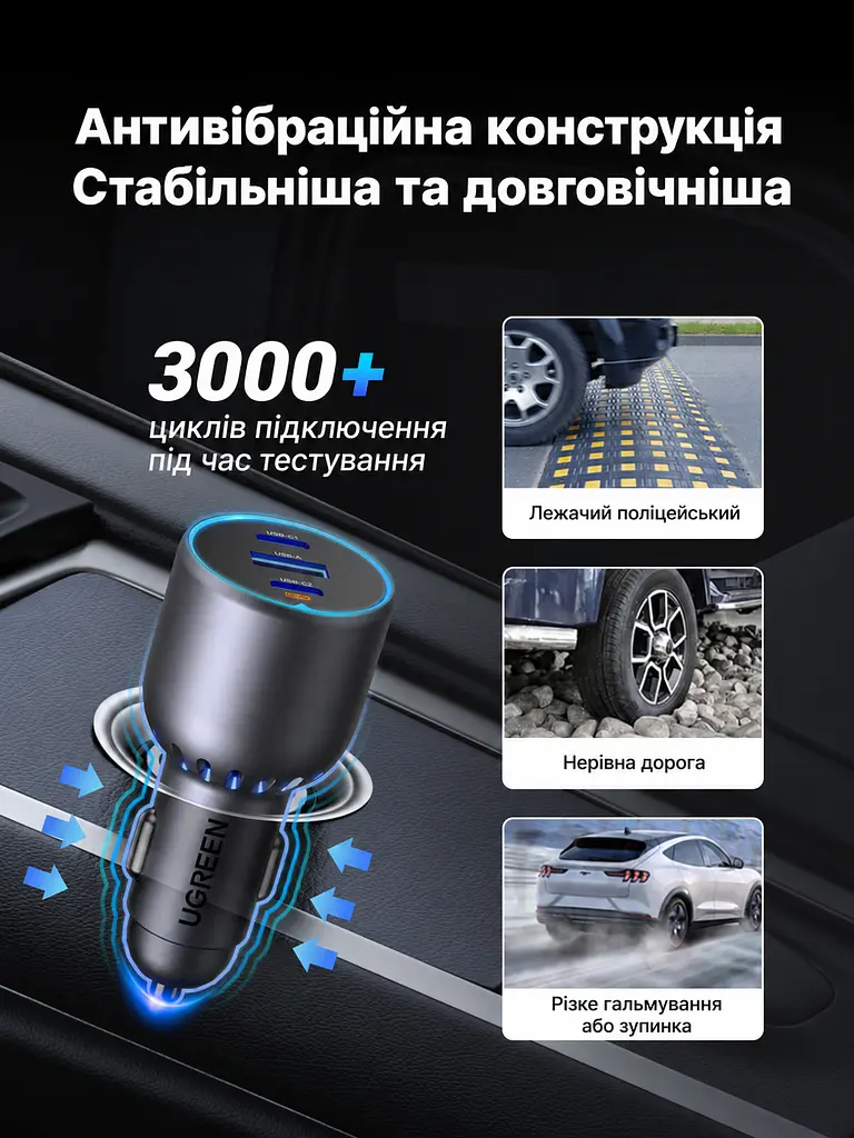 Автомобільний зарядний пристрій UGREEN EC703 2 USB-C + USB-A (35024) - фото 5