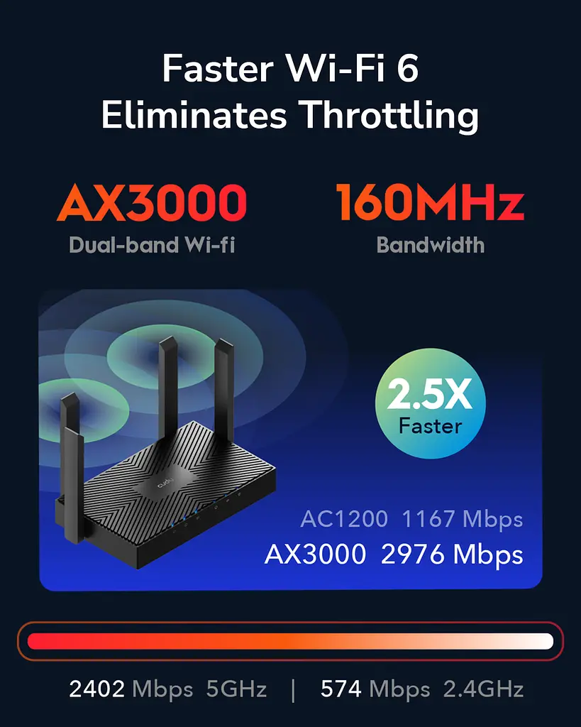Бездротовий маршрутизатор CUDY WR3000 AX3000 Gigabit Wi-Fi 6 Mesh Router (6995553) - фото 9