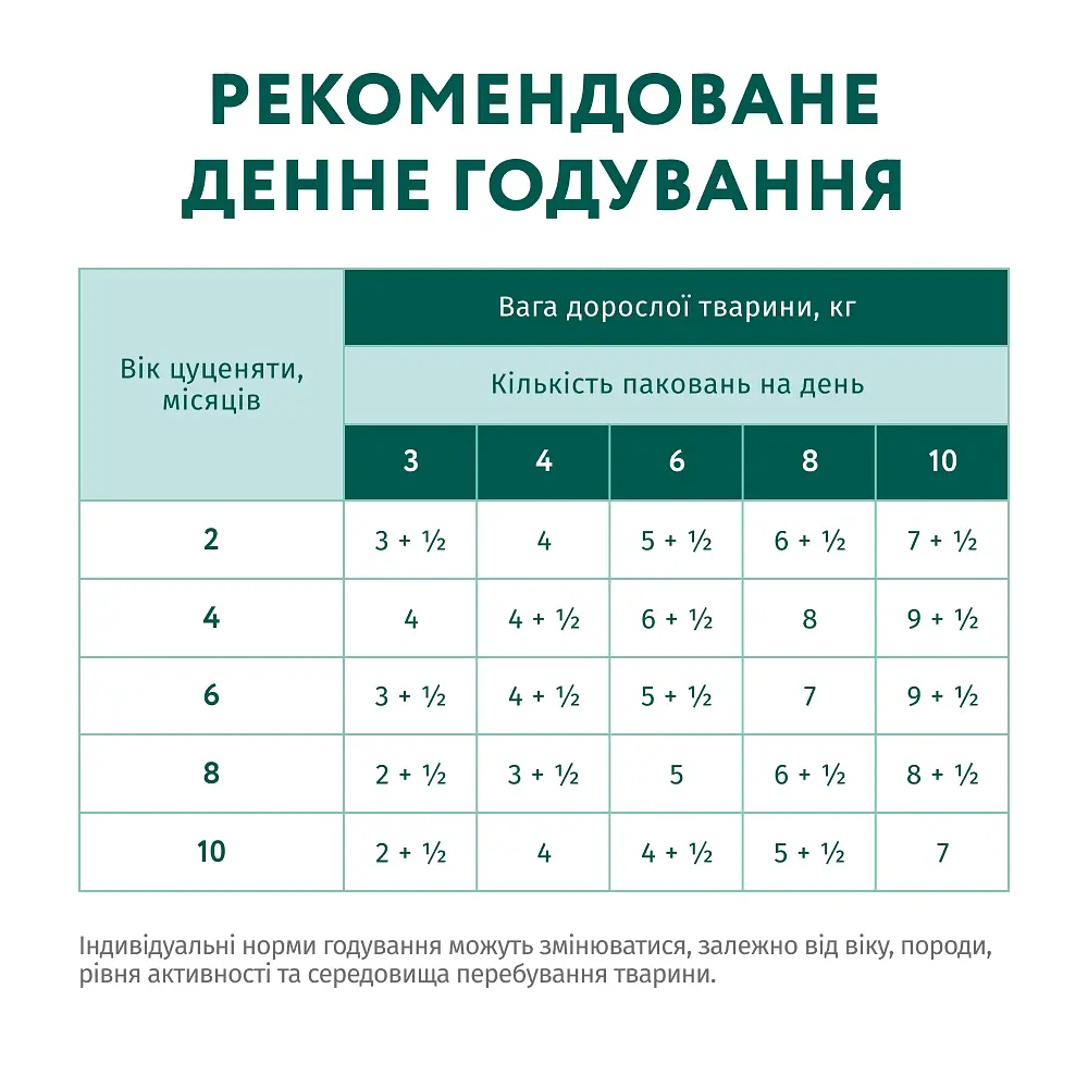 Влажный корм Optimeal для щенков всех пород, с индейкой и морковью в соусе, 100 г - фото 4