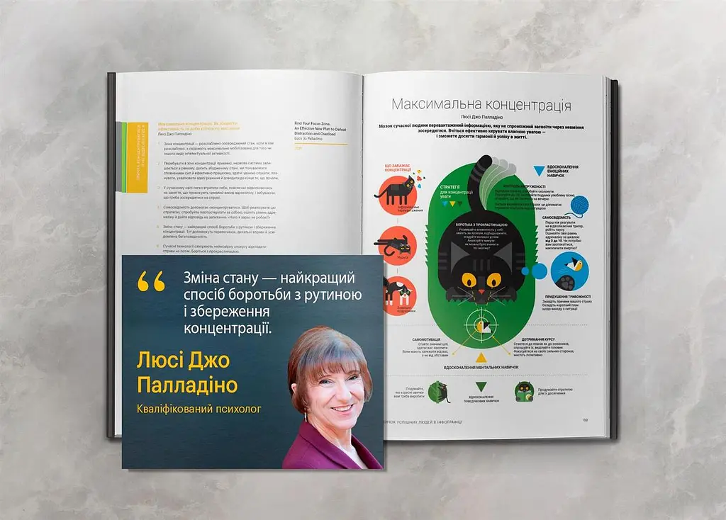 50 звичок успішних людей в інфографіці - фото 9
