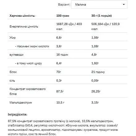 Протеїн Allnutrition Whey Protein Raspberry 2200 г - фото 2