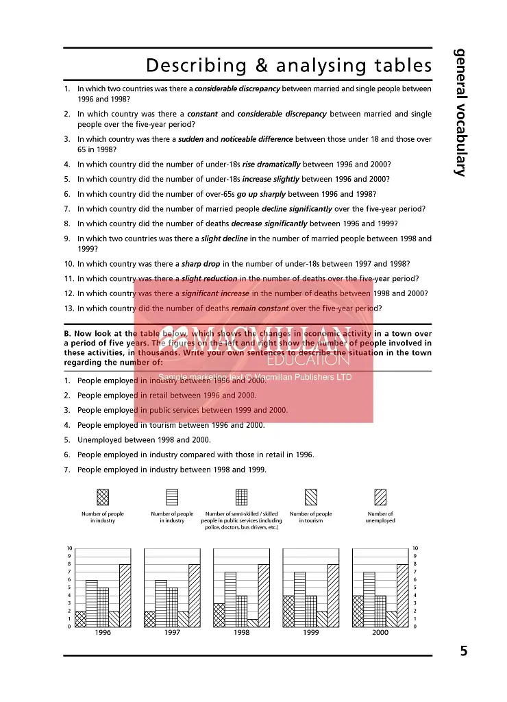 Check your vocabulary for IELTS - Родон Уайатт - фото 6