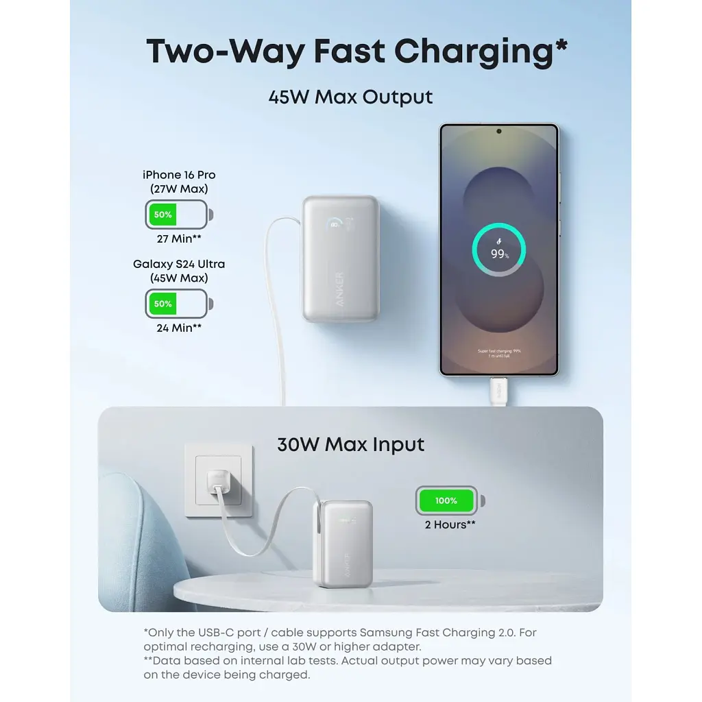 Батарея універсальна Anker 10000mAh Nano 45W, Built-In USB-C Cable, White (A1638H21) - фото 4