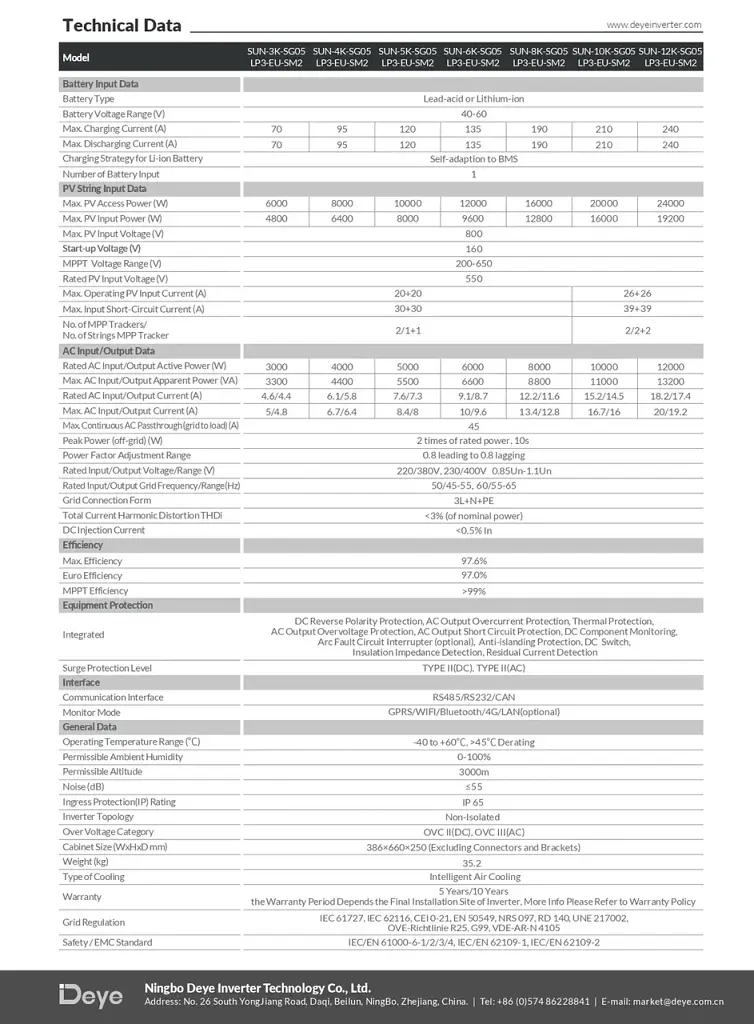 Гібридний інвертор Deye SUN-12K-SG05LP3-EU-SM2 12 кВт (трифазний) для сонячних систем з MPPT контролерами - фото 4