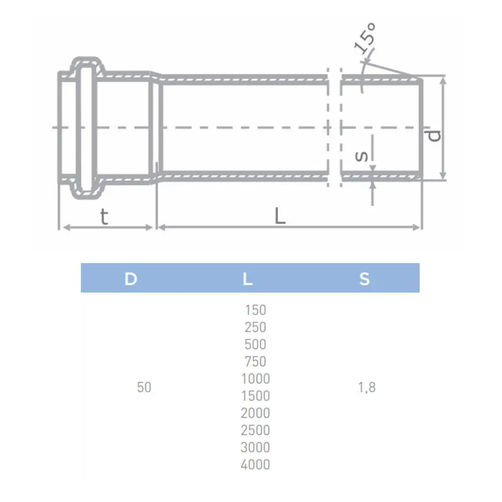 Труба канализационная бесшумная Pestan S-Line 50/1500 мм 30412 - фото 2