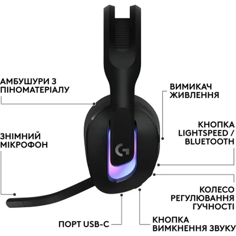 Навушники Logitech G522 Lightspeed Wireless Gaming Headset Black (981-001544) - фото 2