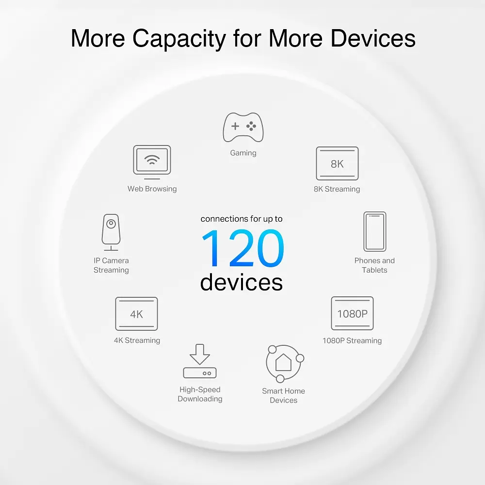 TP-Link Система WiFi-Mesh Deco PX10 AX1500, 3xGE LAN/WAN, 3 моди, Powerline AV1000 - фото 4