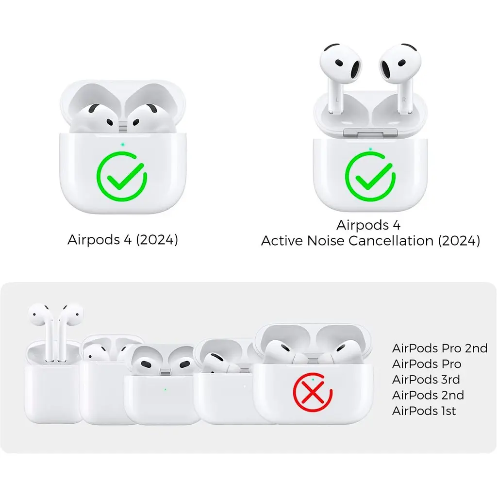 Чохол AhaStyle Transparent TPU Silicone Case для AirPods 4 Clear [133821] - фото 4