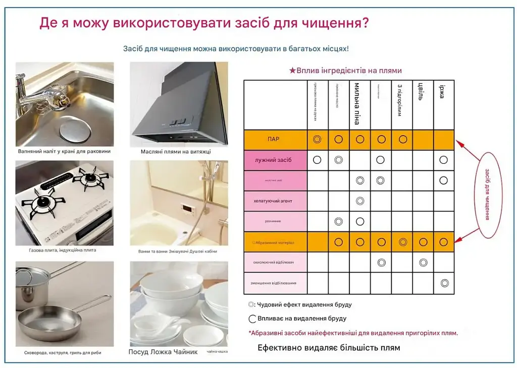 Японський очищуючий крем для кухні Kaneyo Kaneyon S (м'ята) 400 г - фото 5