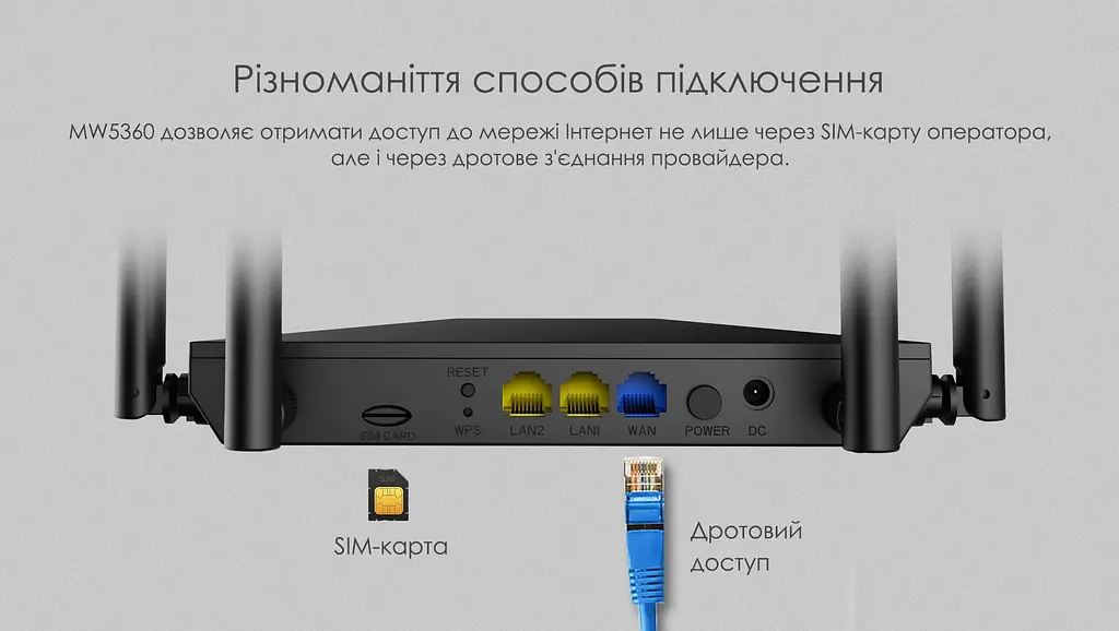 Маршрутизатор MW5360 N300, 4G/LTE, 2xFE LAN, 1xFE WAN Netis teh0017061 - фото 4