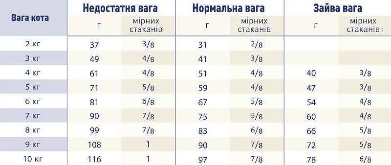 Сухой лечебный корм при почечной недостаточности для кошек Royal Canin Renal Select, 4 кг (41600409) - фото 2