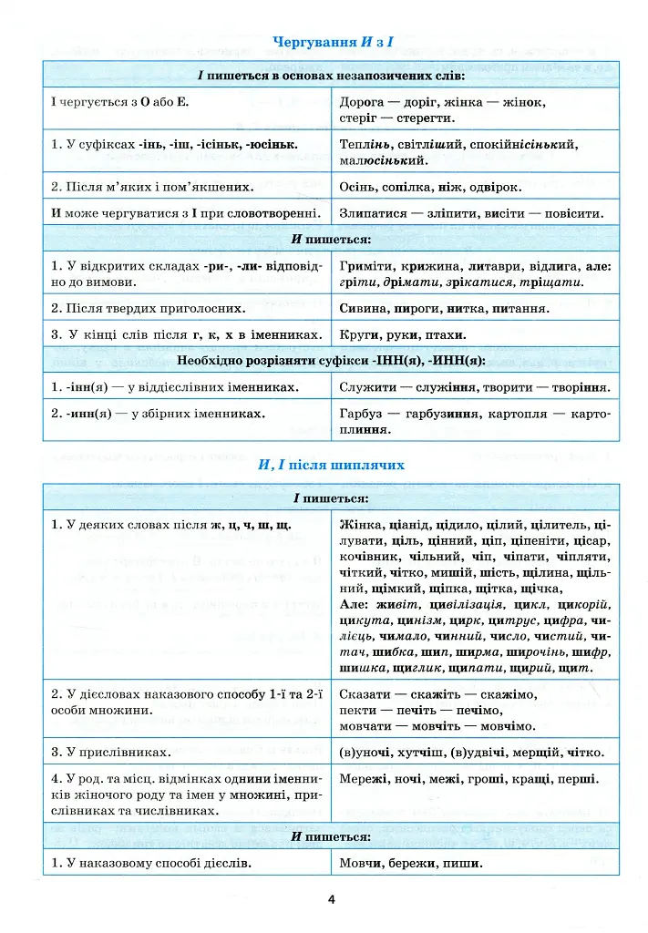 Українська мова в таблицях і схемах. 5-11 класи - Оксана Омелянчук - фото 6