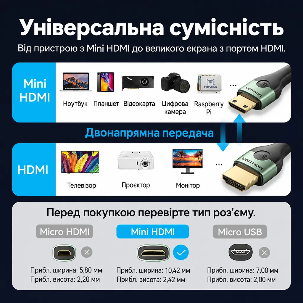 Відеокабель Vention AGJGF Mini HDMI - HDMI 2.1 8K 60 Гц 1 м зелений (AGJGF) - фото 2