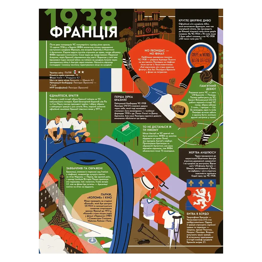 Книга Книга-мандрівка. Чемпіонати світу з футболу Видавництво Старого Лева (9789664484708) - фото 9