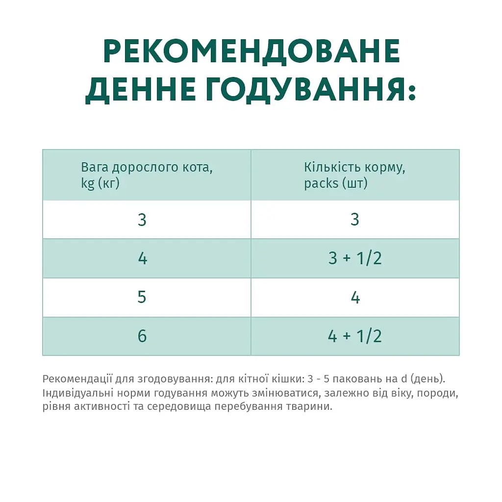 Влажный корм для кошек с чувствительным пищеварением Optimeal с ягненком и филе индейки 85 г (B2711602) - фото 7