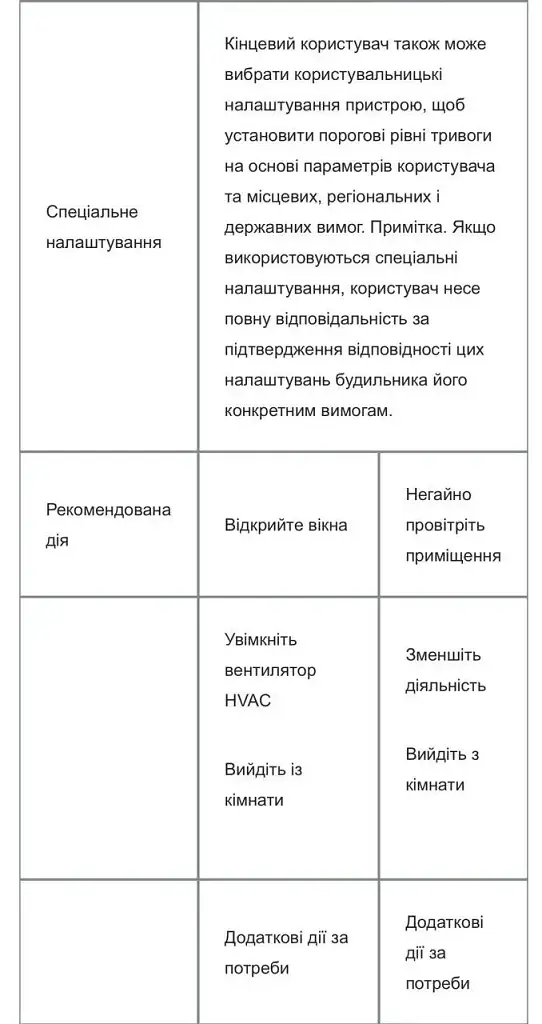 Монитор риска передачи вирусов через воздух, анализатор воздуха Honeywell HTRAM - фото 5