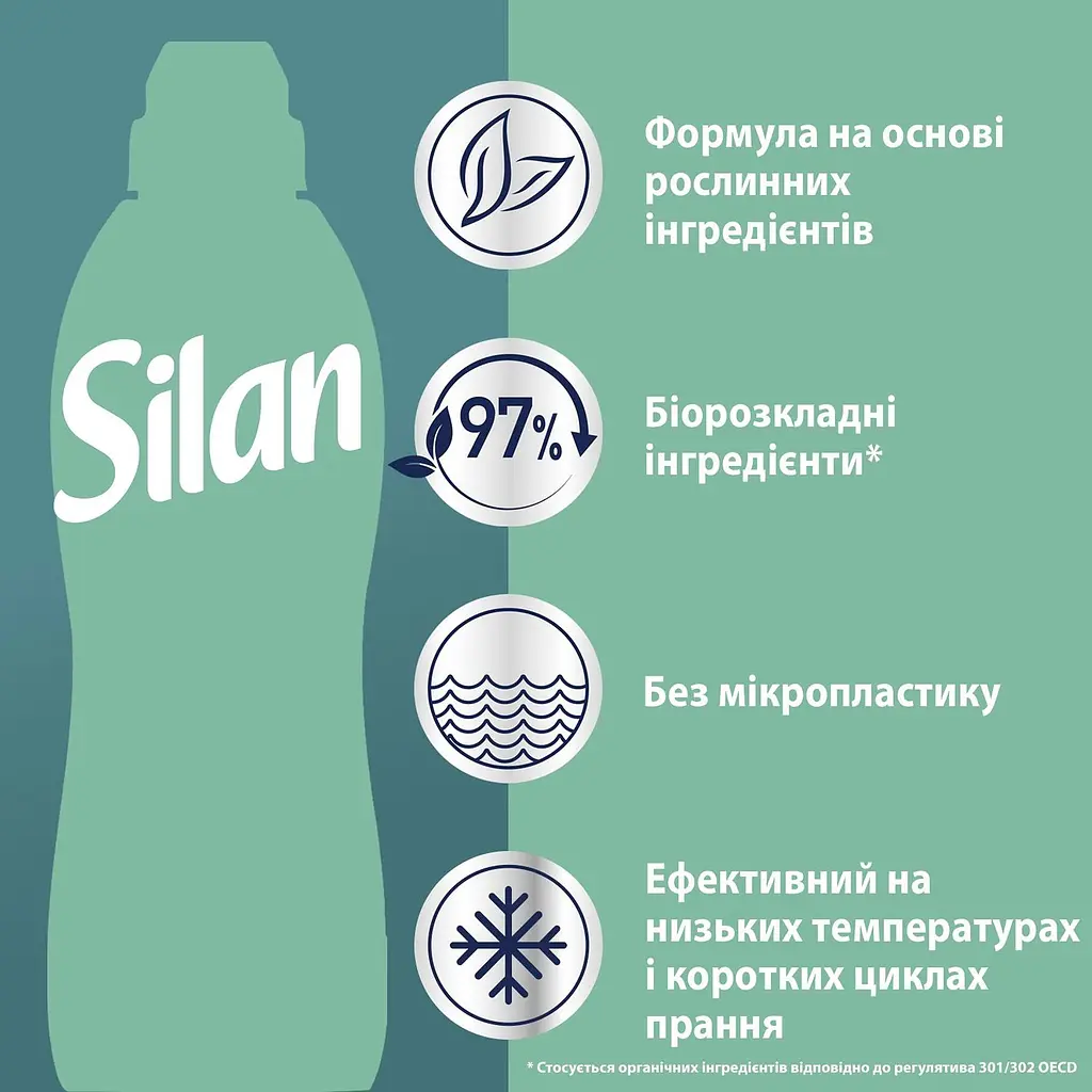Кондиціонер для білизни Silan Свіжість Океану 1100 мл  - фото 2