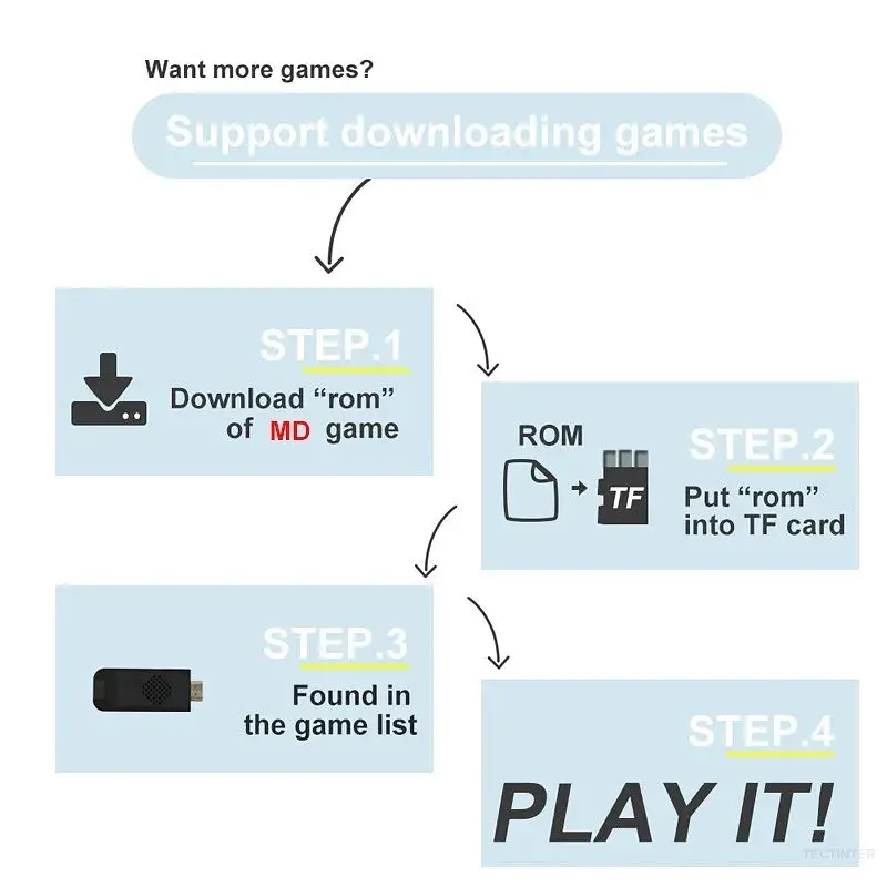 HDMI ігрова приставка для телевізора із бездротовими джойстиками Game Controller SG800 - фото 5