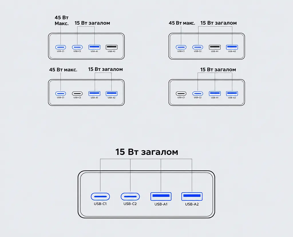 Мережевий фільтр із USB-заряджанням UGREEN S652 1,5 м подовжувач 6 розеток Schuko 2×USB-C + 2×USB-A навантаження розеток до 3680 Вт USB сумарно до 65 Вт USB-C1 PD 3.0 PPS до 65 Вт при окремому використанні із загальним вимикачем із захисними шторками розеток з можливістю настінного кріплення розетки під кутом 45° темно-сірий (55286) - фото 6