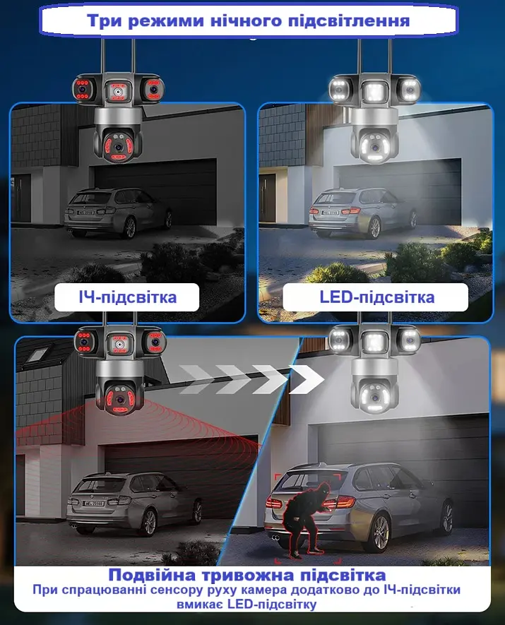 Вулична WiFi камера Besder K4QQ IcSee  15Мп  чорна 3 незалежних об'єктиви поворотні - фото 8