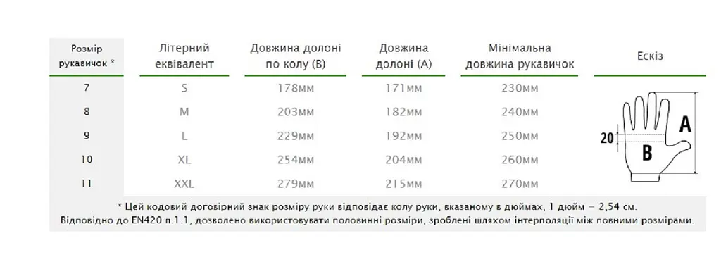 Рукавички захисні Bradas PERFECT GRIP RED латекс розмір 8 RWPGRD8 - фото 2